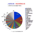 DDPCR檢測(cè)